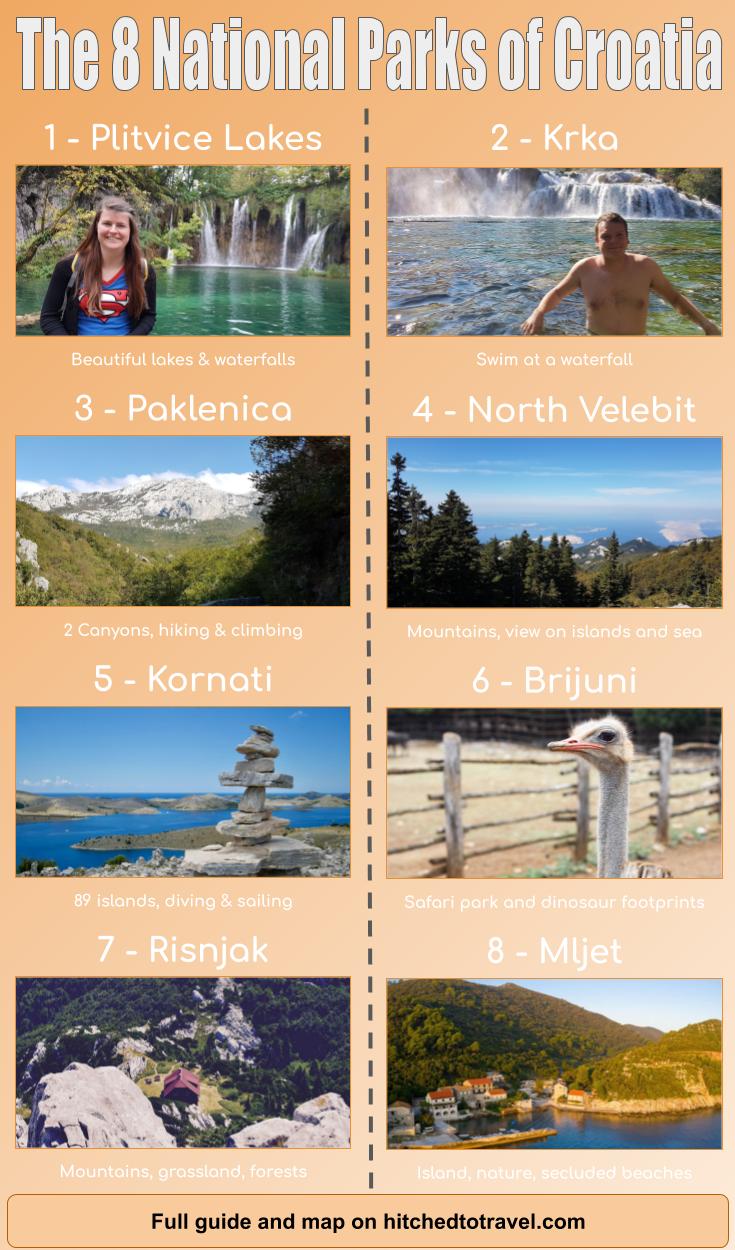 Infographic the 8 National Parks Croatia