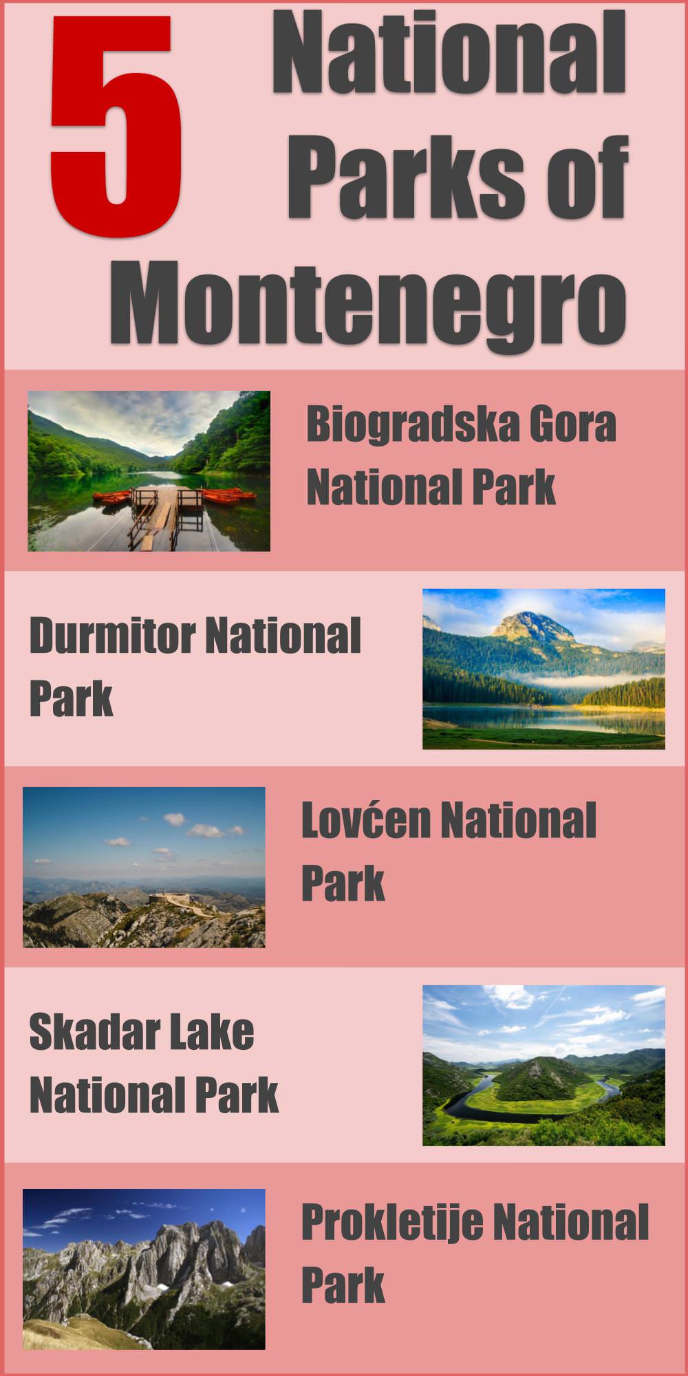 Infographic the 5 national parks of Montenegro